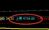 PTA:跌超5%,由日跨周,精准完美运行