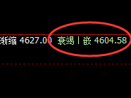 PTA:跌超5%,由日跨周,精准完美运行