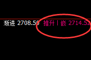 菜粕:精准止跌回升,大开大事完美运行