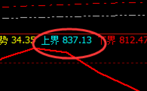 动力煤：精准区间振荡，价格运行完美无误