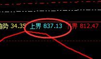 动力煤:精准区间振荡,价格运行完美无误