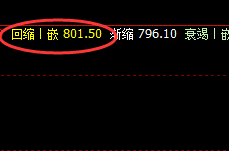 动力煤:精准区间振荡,价格运行完美无误