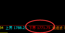 玻璃:涨超3%以上,以绝对低点精准快速拉升