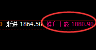 玻璃:涨超3%以上,以绝对低点精准快速拉升