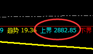 焦炭:午后4小时价格高点精准冲高回落