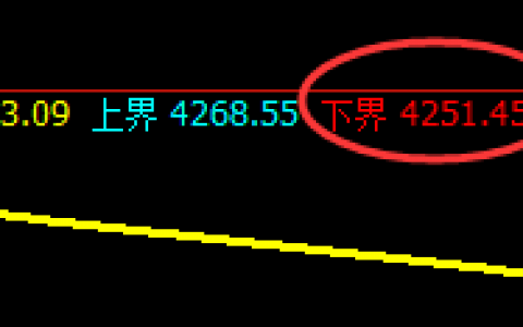 热卷：05合约，4小时回补修正式洗盘