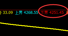 热卷：05合约，4小时回补修正式洗盘