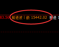 橡胶:精准回撤,大幅单边回落,洗盘积极
