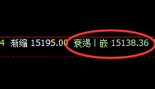 橡胶:精准回撤,大幅单边回落,洗盘积极