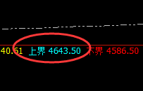 LPG:日线结构精准回撤,非常优美