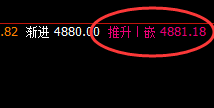沪银:4小时结构精准规则化 完美回撤