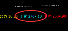 燃油:精准价格修正式快速洗盘,利润突出