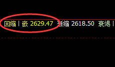 甲醇:精准波动,开合有序,规则自然