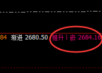 甲醇:精准波动,开合有序,规则自然