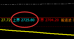 菜粕:不卑不抗,日线结构精准全力展开回撤