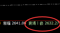 菜粕:不卑不抗,日线结构精准全力展开回撤