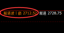 焦炭:05合约,精准规则,完美运行,强势振荡