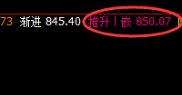 动力煤:超30点精准冲高回落,只有准备才有机会
