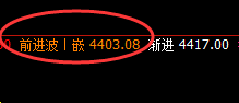 热卷:近150点精准回撤利润,玩一样的快乐