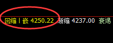 热卷:近150点精准回撤利润,玩一样的快乐