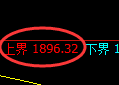 焦煤:振荡有灵,规则使然,就两个字“精准”