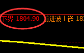 焦煤:振荡有灵,规则使然,就两个字“精准”