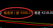 螺纹:05合约,4小时结构精准冲高回落,最快乐的跟踪