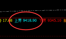 豆油:日线结构精准触及并大幅向下回撤