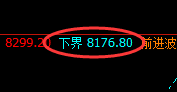 猛硅:日线结构精准拉升,可谓是一枝独秀