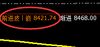 猛硅:日线结构精准拉升,可谓是一枝独秀