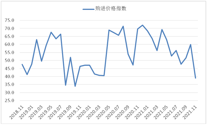 11月钢铁PMI显示: 供需两端继续走低 钢铁行业弱势运行