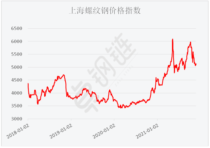11月钢铁PMI显示: 供需两端继续走低 钢铁行业弱势运行