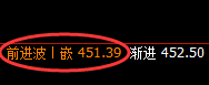 原油:跌超5%左右,4小时结构精准规则化回撤