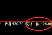 原油:跌超5%左右,4小时结构精准规则化回撤
