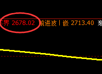 焦炭:涨超4%以上,4小时结构精准完美拉升