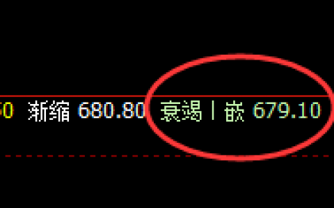 动力煤：精准区间振荡，最重要就是规则化的 跟踪利润
