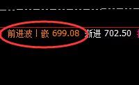 动力煤：精准区间振荡，最重要就是规则化的 跟踪利润