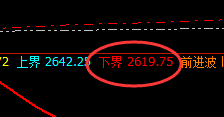 甲醇:精准完美的波动,振荡不失利润的获取