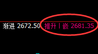 甲醇:精准完美的波动,振荡不失利润的获取
