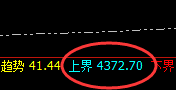 燃油:百点精准波动,轻松自然