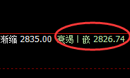 沥青:按照疯狂的回撤,以规则化精准运行