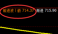 动力煤:洗盘我是认真的,波动是精准的