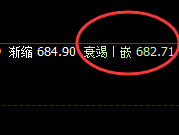 动力煤:洗盘我是认真的,波动是精准的