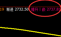 甲醇:决胜千里的精准规则,从来不用担心风险