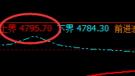 沪银:跌要有气势,动就必须精确