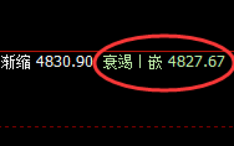 IF（沪深300）：精准波动，大开大合，完美洗盘