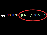 IF(沪深300):精准波动,大开大合,完美洗盘