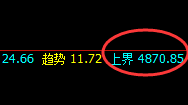 IF(沪深300):精准波动,大开大合,完美洗盘