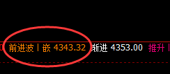 LPG:精准规则赋予商品价格运行的美