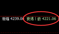 螺纹:洗盘结构精准完成回撤,午后加速拉升